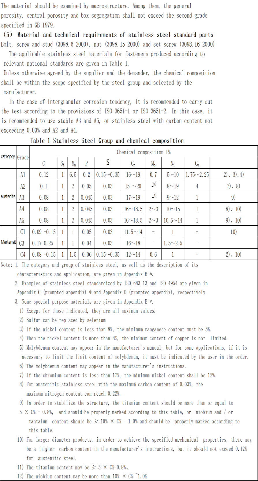 Appendix A description of type and group of stainless steel F ...